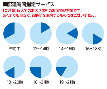 配達時間指定について