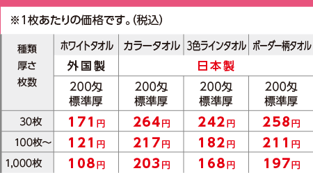 粗品タオル 激安 外国製 カラータオル 3色ライン ボーダー柄 デザイナーズ短冊のし紙 日本製 単価