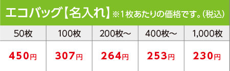 エコバッグ 名入れ 50枚から 単価