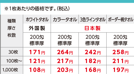 粗品タオル 激安 外国製 カラータオル 3色ライン ボーダー柄 短冊のし紙 日本製 単価