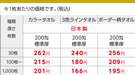粗品タオル 激安 日本製 カラータオル 3色ライン ボーダー柄 単価 のし紙巻き