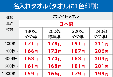 名入れタオル 激安 日本製 単価