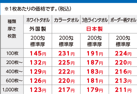 名入れタオル 激安 外国製 カラータオル 3色ラインタオル ボーダータオル柄 日本製 単価