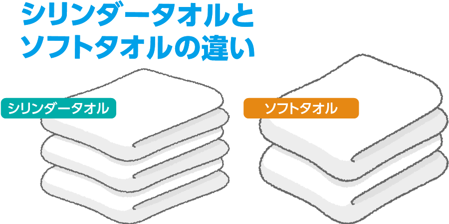 シリンダータオルとソフトタオルの違い
